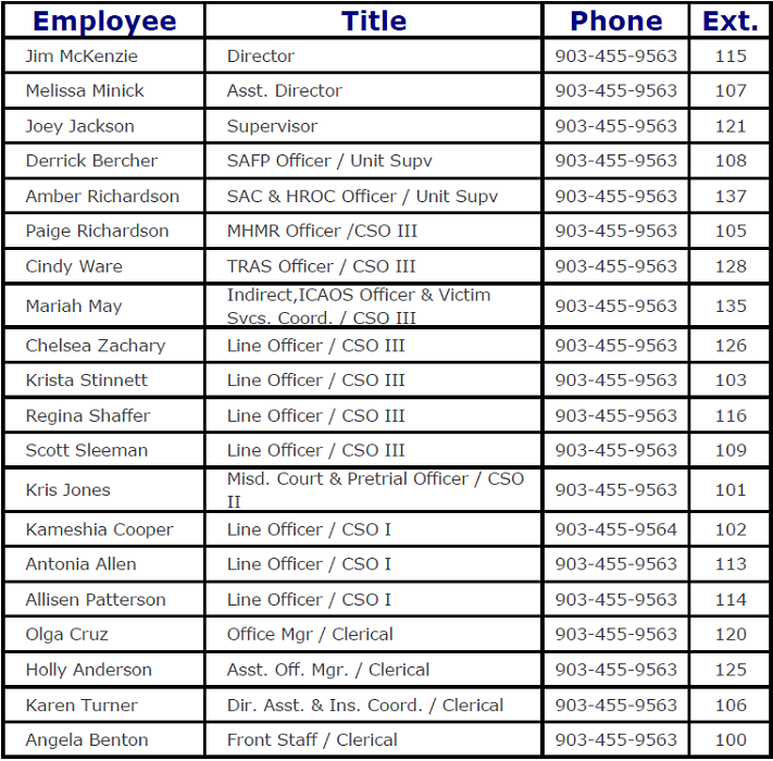 Phone Directory